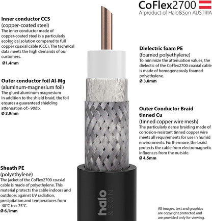 CoFlex2700 SMA-Male auf N-Male 20m (CFD-240) - Halo&Son Austria